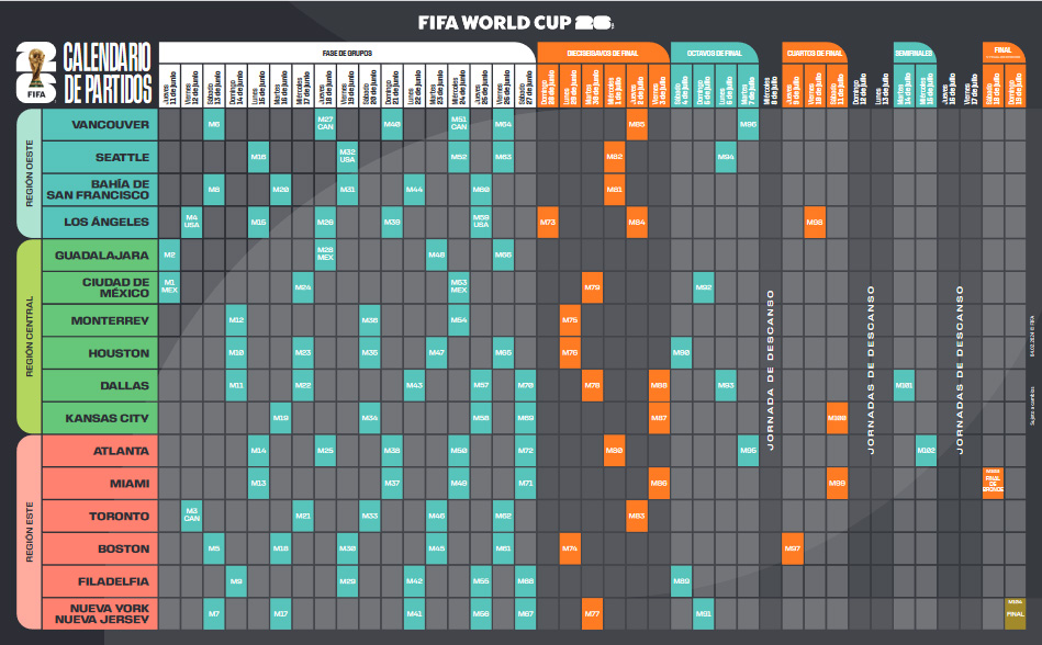 Calendario de Partidos del Mundial 2026